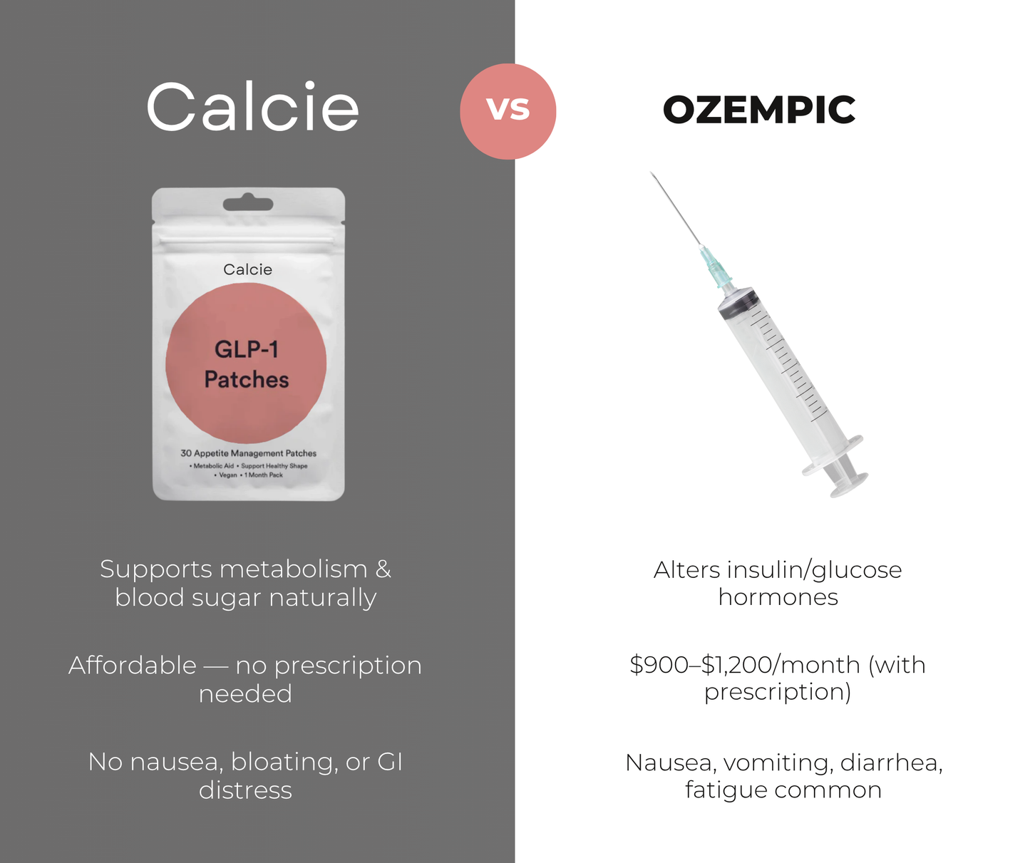 Calcie GLP-1 Patches