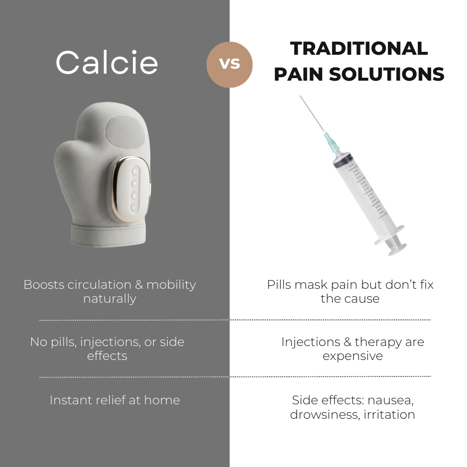 Calcie™ Hand Massager with Heat Therapy